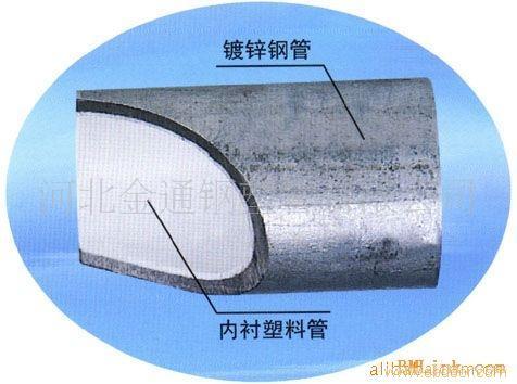 钢塑管精品