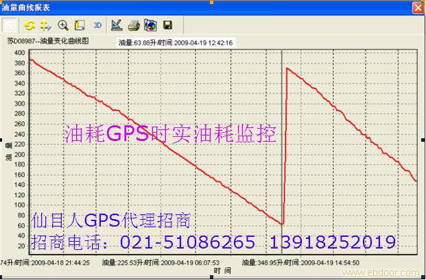 控油型GPS定位监控，物流车辆GPS油耗监控系统，时实监控车辆油箱的油量