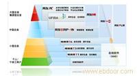 上海用友软件_上海用友软件下载_上海用友软件厂家13764439884