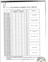 CM1系列塑料外壳式断路器（MCCB）四极本体