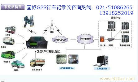 多功能，高效管理，GPS行车记录仪，国标GPS记录仪，汽车黑匣子