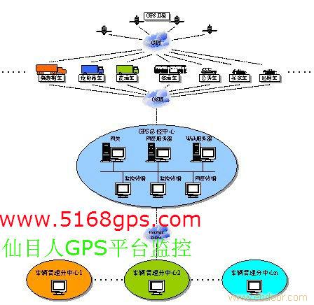 GPS行车记录仪，校车\货运\客运车GPS行车记录仪,轻松过年审