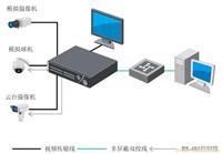 上海酒店监控安装-上海监控安装公司
