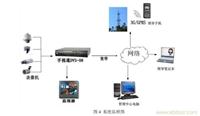 上海监控摄像头-监控摄像头安装