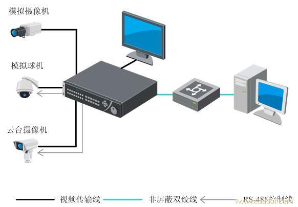 上海监控设备安装--上海监控安装