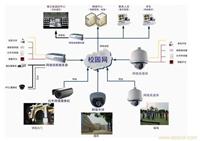 上海闭路监控-上海监控器安装