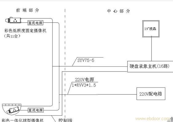 上海远程监控摄像头-上海闭路监控摄像头