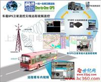上海旅游车安装车载GPS监控-天眼随时监控旅游车