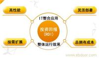 上海用友软件_上海用友软件价格_上海用友软件公司13764439884
