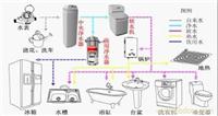 豪华全能型水处理解决方案