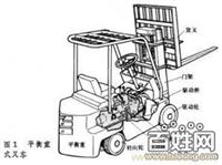 上海叉车培训费用