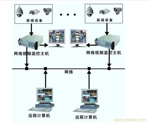 上海安防系统-上海安防系统施工
