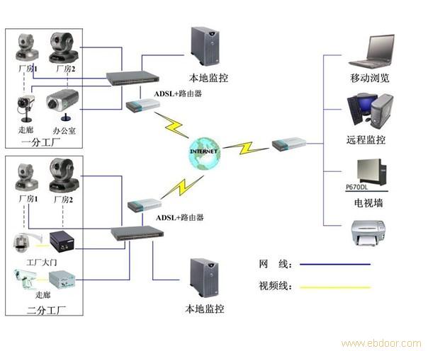 上海小区监控_上海小区监控安装