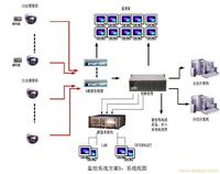 闵行工厂监控安装|青浦工厂监控安装