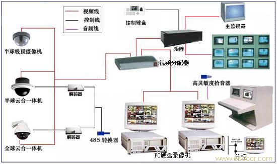 闵行工厂监控安装|青浦工厂监控安装