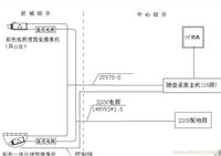 上海工厂监控器材|上海工厂监控安装