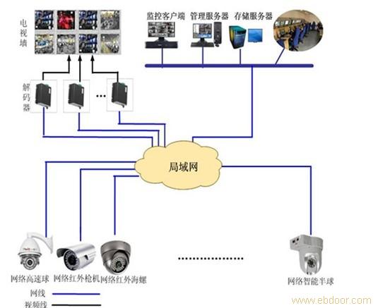 上海监控系统安装_上海工厂监控安装_监控系统组成