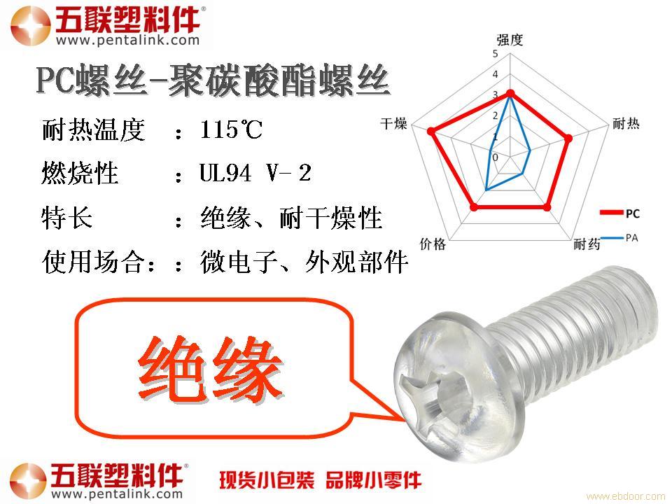 塑料标准件细节对比