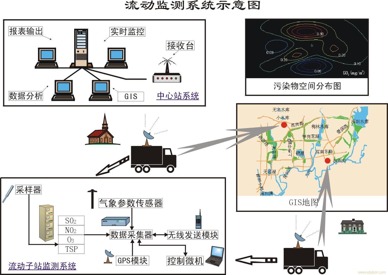 上海GPS诚征经销代理