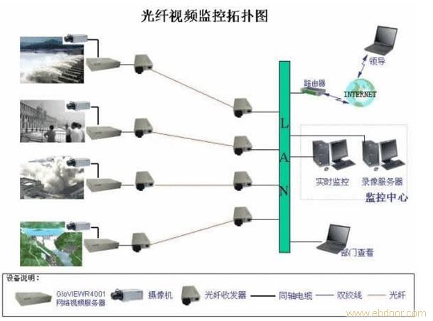 上海视频监控安装_上海监控安装