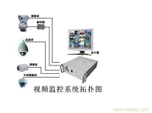 上海视频监控安装_上海监控安装