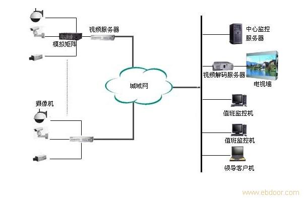 上海小区监控探头安装_上海小区监控安装