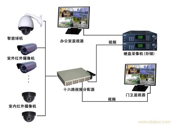 上海闭路监控摄像机_上海监控摄像机
