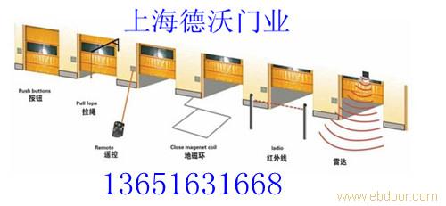 【推荐】工业门_工业门价格_工业门厂家