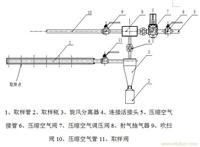 飞灰取样器型号