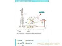 移动通讯基站防雷解决方案