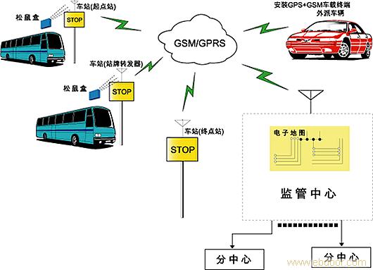 内蒙古乌海GPS监控油量代理-防止司机谎报加油-偷油卖油-内蒙古GPS