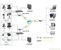 小区安装监控探头选择方式_上海监控