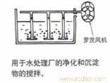 用途举列