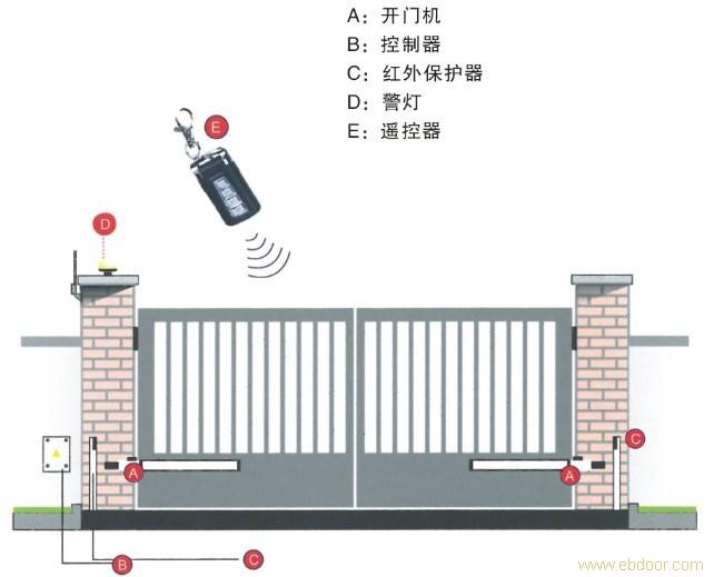 ACC 817 平开电机