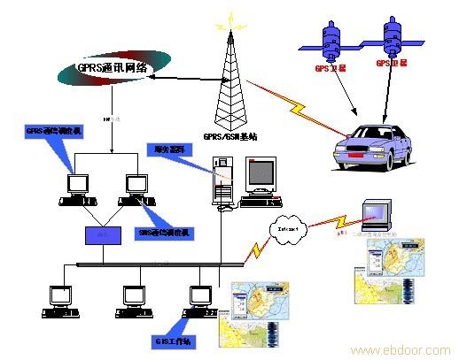 gps全球卫星定位，gps定位，gps卫星定位，gps油耗监控，仙目人gps监控