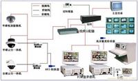 上海监控维修_上海电子监控—上海监控安装