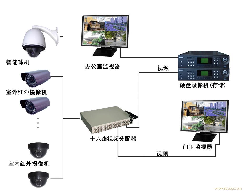 上海工厂监控_工厂监控系统安装_上海监控安装