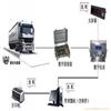供应模拟式电子汽车衡 ≮ 电子汽车衡厂家 ≯模拟式电子汽车衡多少钱