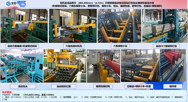宇邦直供-厚壁铝管材棒材自动包装设备（Ф20~Ф135mm）-宇邦机械18633097612