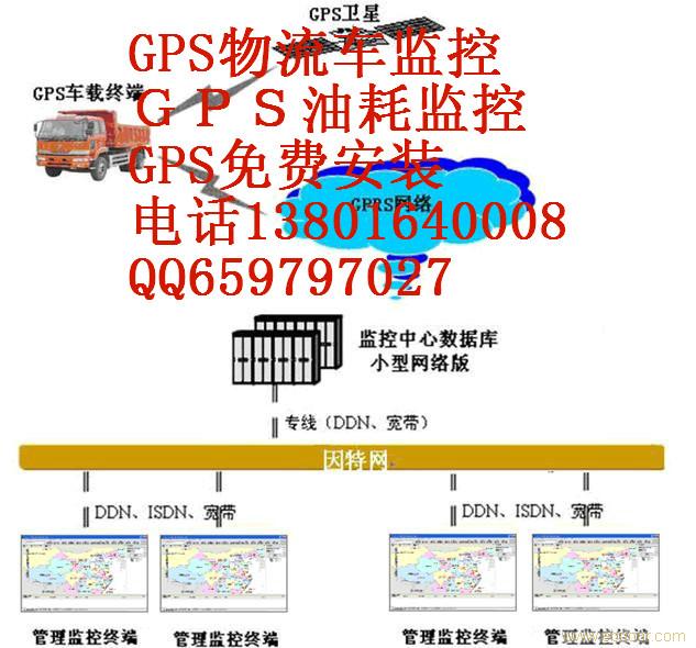 上海车载GPS-GPS定位-GPS油耗监控