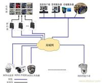 上海安防监控_上海安防监控系统—上海监控系统安装