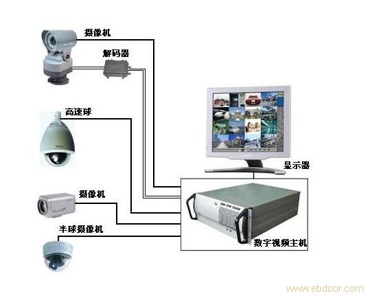 上海安防监控_ 上海监控安装_ 上海监控安装公司