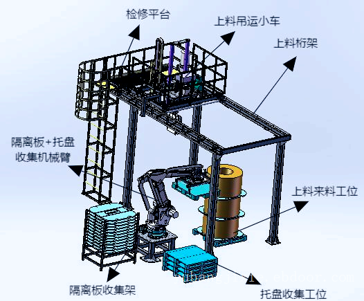YB-SXL-2退火大散盘铜管自动上下料系统生产线-石家庄宇邦机械