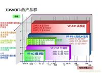 日本东芝变频器/变频器厂家