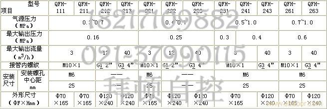 QFH－221生产厂家 QFH－222空气过滤减压器价格QFH－241 QFH－261上海拜顿 QFH－231