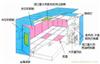 家具无尘喷漆房_家具无尘喷漆房厂家_家具无尘喷漆房专卖_家具无尘喷漆房设备
