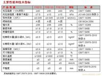 樱花外墙外保温岩棉板厂家