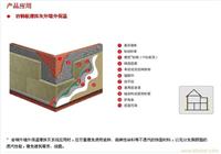 岩棉板薄抹灰外墙外保温