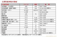 上海樱花外墙外保温岩棉带批发