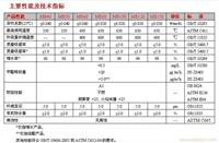 上海岩棉板|樱花建筑用多功能岩棉板功能